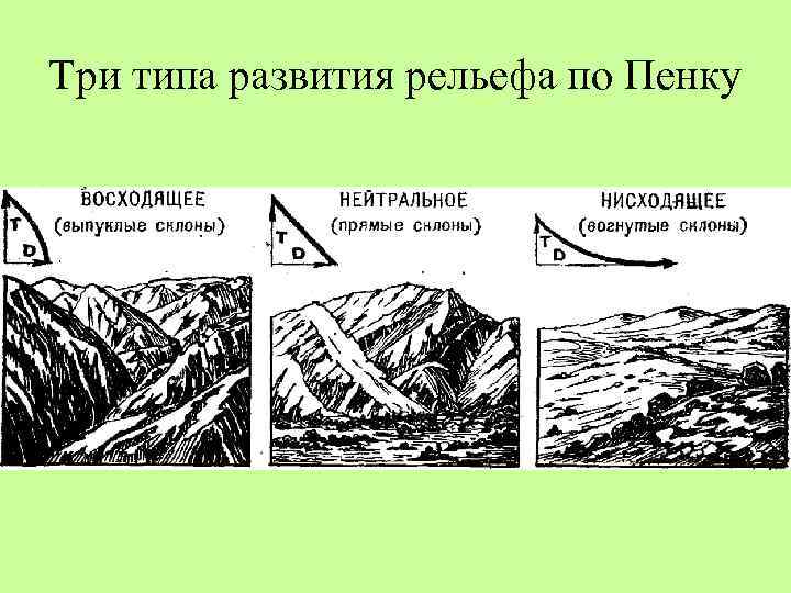 Что помогает облегчить чтение рельефа по плану