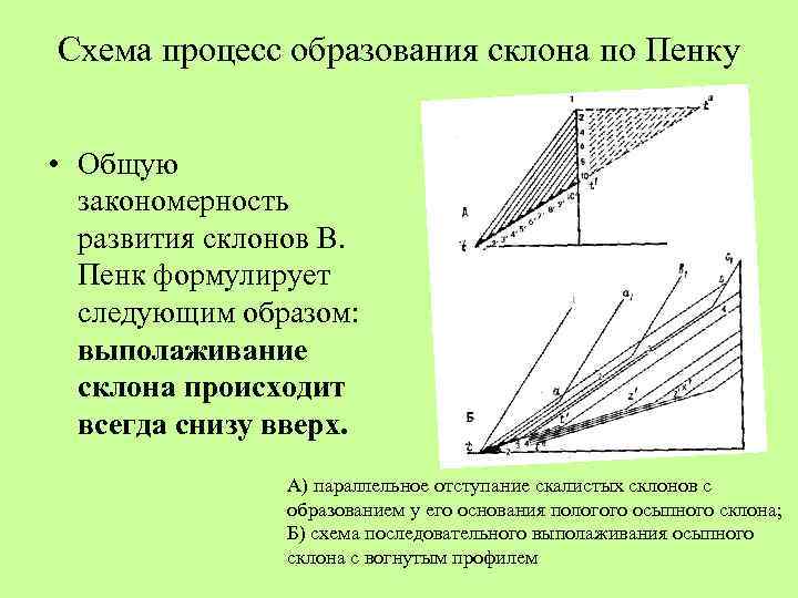 Схема процесс образования склона по Пенку • Общую закономерность развития склонов В. Пенк формулирует