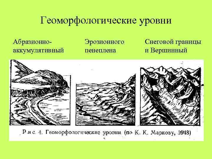 Геоморфологическая карта как