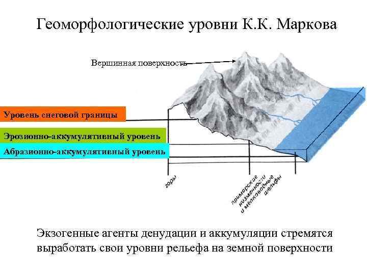 Способы изображения геоморфологических объектов