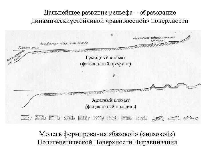 Рельеф образование. Гумидный климат форма рельефа. Гумидный и аридный климат. Поверхности выравнивания в геоморфологии. Полигенетические поверхности выравнивания.