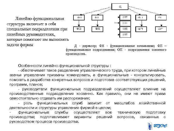 Линейно-функциональная структура включает в себя специальные подразделения при линейных руководителях, которые помогают им выполнять