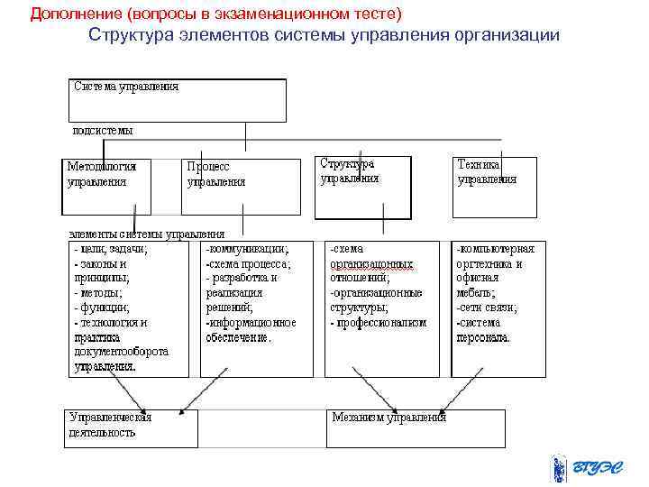 Структура тестов. Структура отдела тестирования. Структура организации по тестированию. Структура департамента тестирования. Иерархия в отделе тестирования.