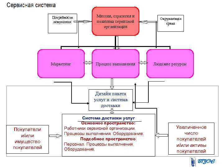 Сервисные организации примеры. Сервисные предприятия примеры. Стратегия сервисных компаний. Миссия и стратегия. Сервисная политика предприятия это.