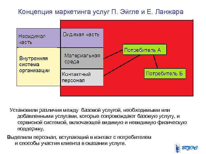 Концепция услуги