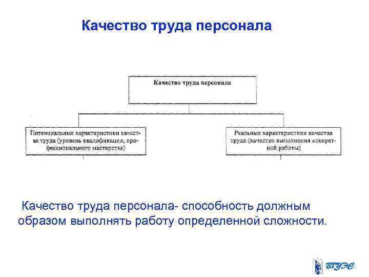 Качество труда персонала способность должным образом выполнять работу определенной сложности. 