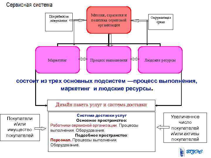 Сервисные организации примеры. Сервисные организации. Сервисные предприятия примеры. Сервисная деятельность. Сервисная фирма.