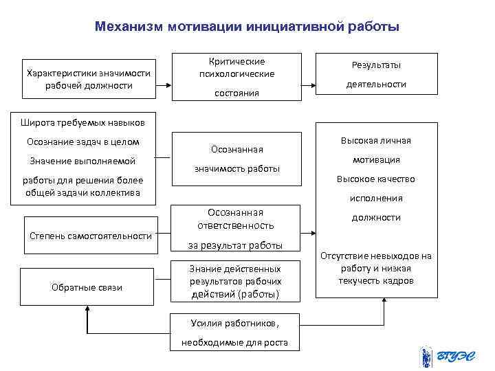 Механизм мотивации. Характеристика на должности рабочего. Характеристики работы сервиса. Мотивационные механизмы рабочих. Понятие рабочих должностей.