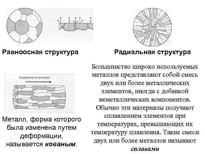 Радиально это. Равноосная структура. Равноосная структура металла. Равноосная схема структуры металла. Радиальная структура.