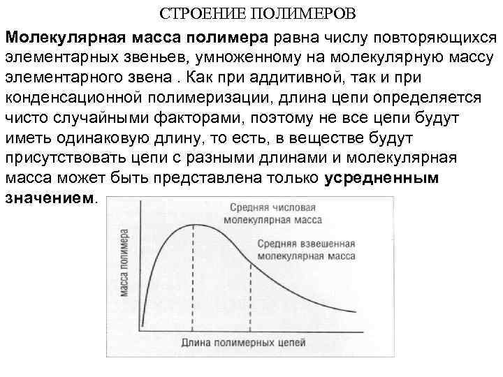 СТРОЕНИЕ ПОЛИМЕРОВ Молекулярная масса полимера равна числу повторяющихся элементарных звеньев, умноженному на молекулярную массу