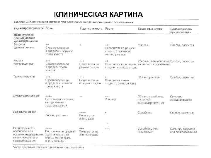 КЛИНИЧЕСКАЯ КАРТИНА 