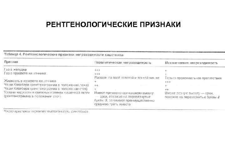 РЕНТГЕНОЛОГИЧЕСКИЕ ПРИЗНАКИ 