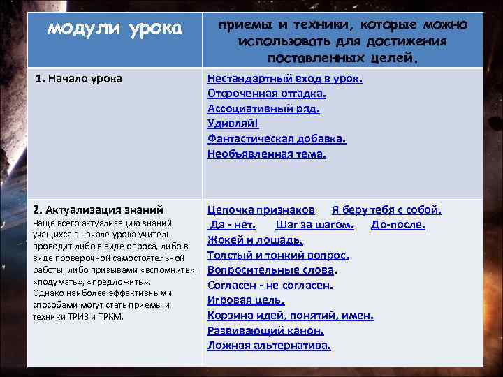 модули урока приемы и техники, которые можно использовать для достижения поставленных целей. 1. Начало