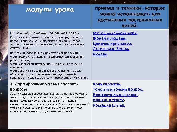 модули урока 6. Контроль знаний, обратная связь Контроль знаний можно осуществлять как традиционной форме—контрольная