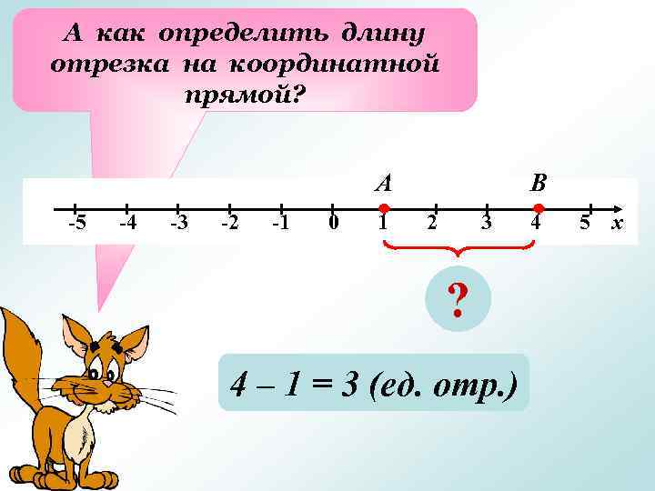 А как определить длину отрезка на координатной прямой? А -5 -4 -3 -2 -1