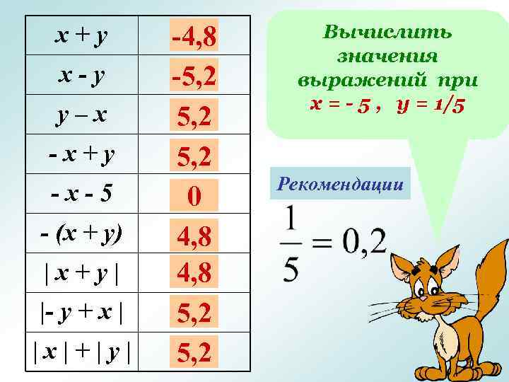 х+у х-у у–х -х+у -х-5 - (х + у) |х+у| |- у + х