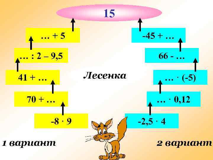 15 …+5 -45 + … … : 2 – 9, 5 66 - …