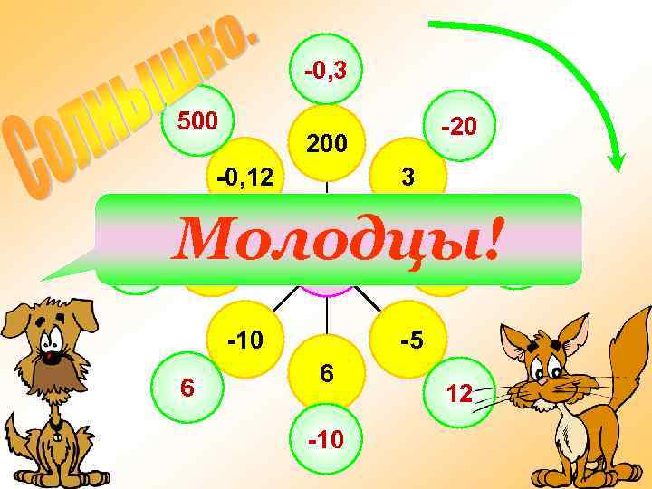 -0, 3 500 200 -0, 12 40 -20 3 Молодцы!15 -1, 5 -4 -60