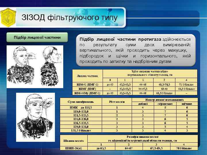 ЗІЗОД фільтруючого типу Підбір лицевої частини протигаза здійснюється по результату суми двох вимірюваній: вертикального,