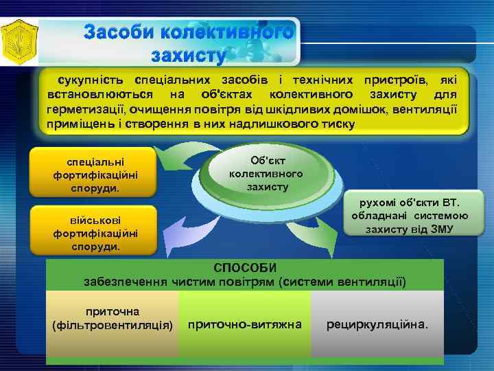 Засоби колективного захисту сукупність спеціальних засобів і технічних пристроїв, які встановлюються на об'єктах колективного