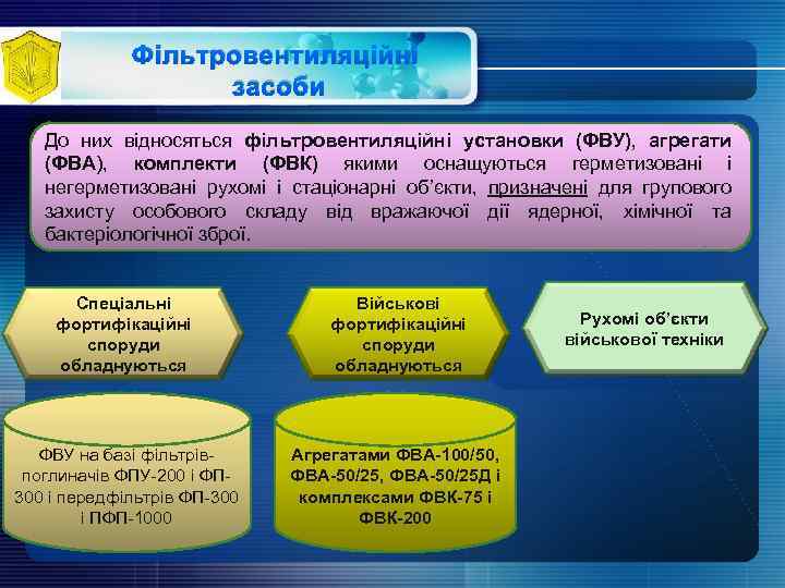 Фільтровентиляційні засоби До них відносяться фільтровентиляційні установки (ФВУ), агрегати (ФВА), комплекти (ФВК) якими оснащуються