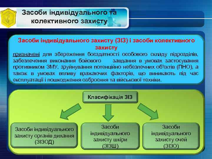 Засоби індивідуального та колективного захисту Засоби індивідуального захисту (ЗІЗ) і засоби колективного захисту призначені