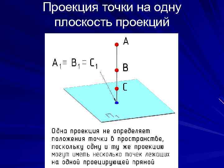 Проекция точки на одну плоскость проекций 