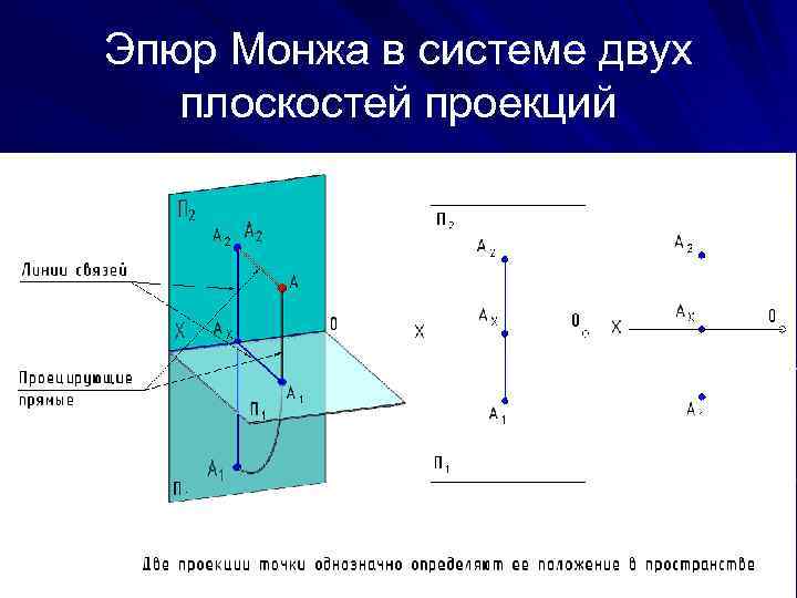 Эпюр Монжа в системе двух плоскостей проекций 