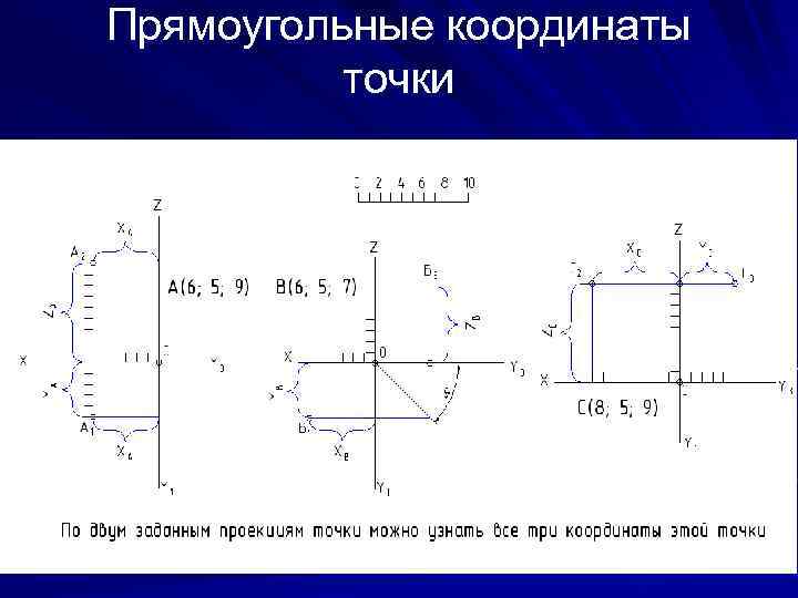Прямоугольные координаты точки 