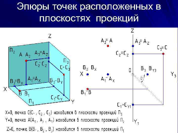 Эпюры точек расположенных в плоскостях проекций 