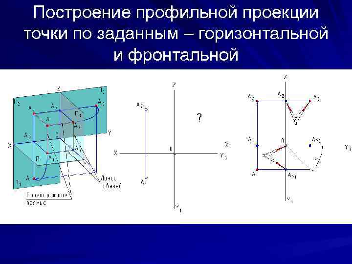 Построение профильной проекции точки по заданным – горизонтальной и фронтальной 