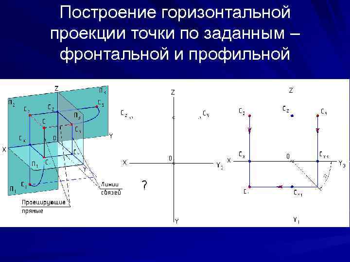 Построение горизонтальной проекции точки по заданным – фронтальной и профильной 