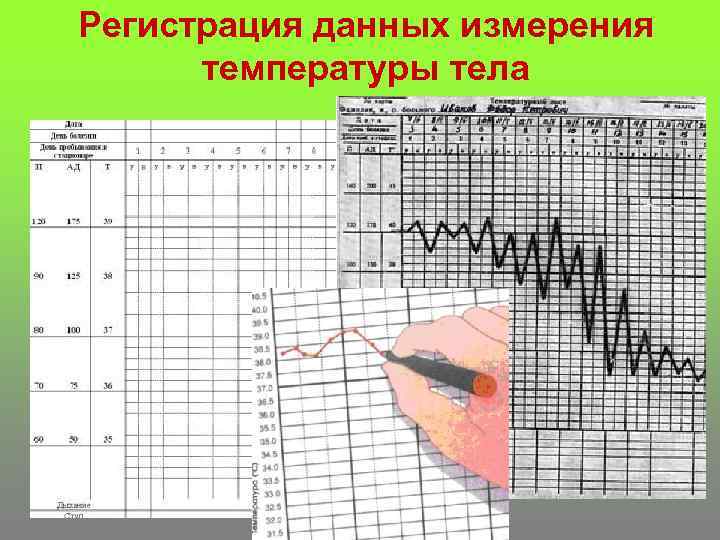 Регистрация данных измерения температуры тела 