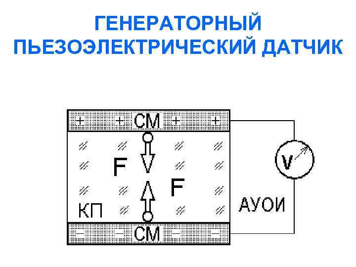 ГЕНЕРАТОРНЫЙ ПЬЕЗОЭЛЕКТРИЧЕСКИЙ ДАТЧИК 