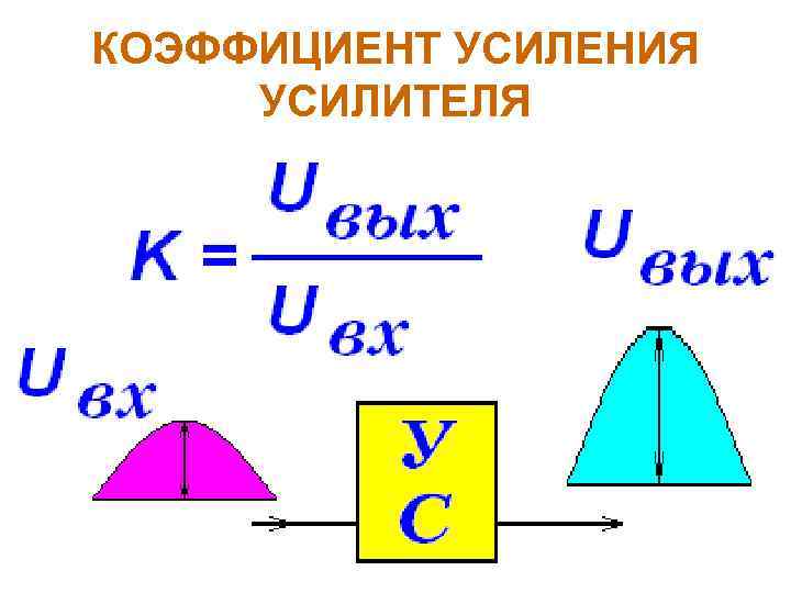 КОЭФФИЦИЕНТ УСИЛЕНИЯ УСИЛИТЕЛЯ 