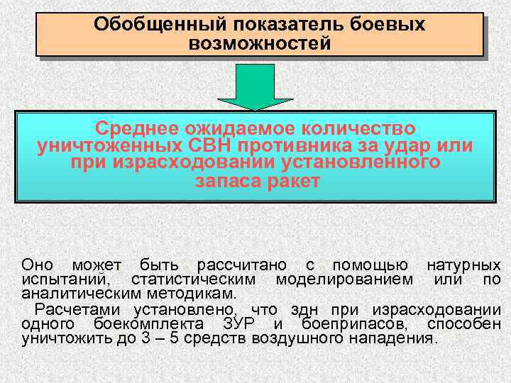 Обобщенный показатель боевых возможностей Среднее ожидаемое количество уничтоженных СВН противника за удар или при