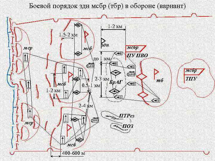 Боевой порядок квадрат