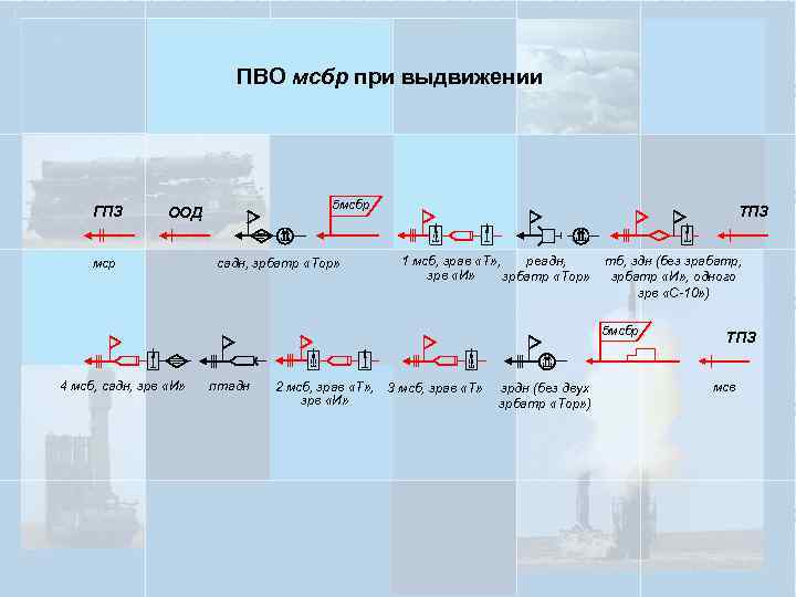 ПВО мсбр при выдвижении ГПЗ 5 мсбр ООД мср садн, зрбатр «Тор» ТПЗ реадн,