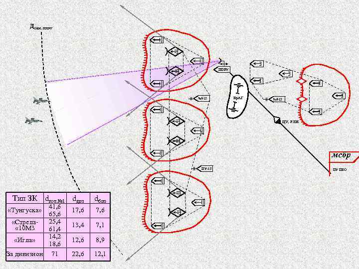ДОБН. ППРУ 9 с912 Бр. АГ 9 с912 ЦУ, РЛИ мсбр ПУ-12 Тип ЗК