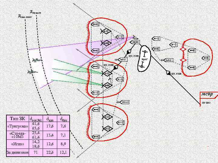 ДПЗ БАТР ДОБН. ППРУ ЦУ, РЛИ 9 с912 Бр. АГ 9 с912 ЦУ, РЛИ