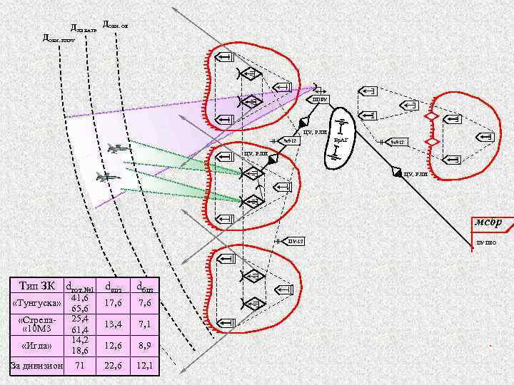 ДПЗ БАТР ДОБН. ОЕ ДОБН. ППРУ ЦУ, РЛИ 9 с912 Бр. АГ 9 с912