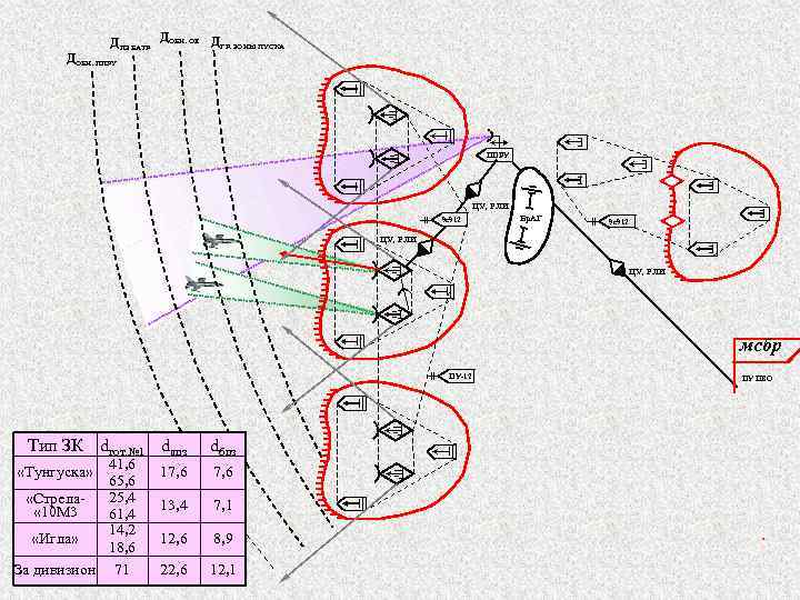 ДПЗ БАТР ДОБН. ОЕ ДГР. ЗОНЫ ПУСКА ДОБН. ППРУ ЦУ, РЛИ 9 с912 Бр.
