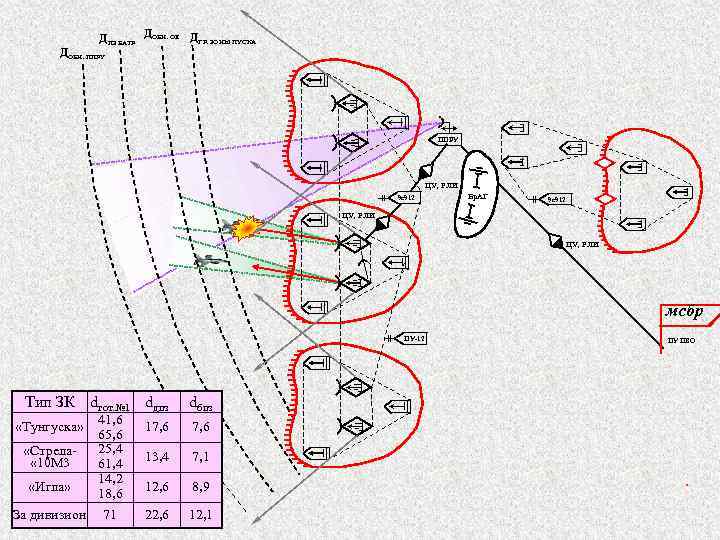 ДПЗ БАТР ДОБН. ОЕ ДГР. ЗОНЫ ПУСКА ДОБН. ППРУ ЦУ, РЛИ 9 с912 Бр.