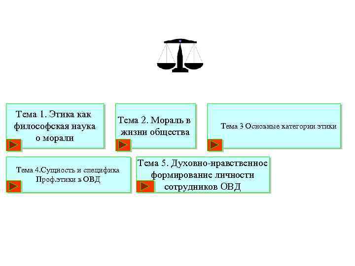 Тема 1. Этика как философская наука о морали Тема 2. Мораль в жизни общества