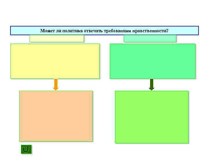 Может ли политика отвечать требованиям нравственности? 