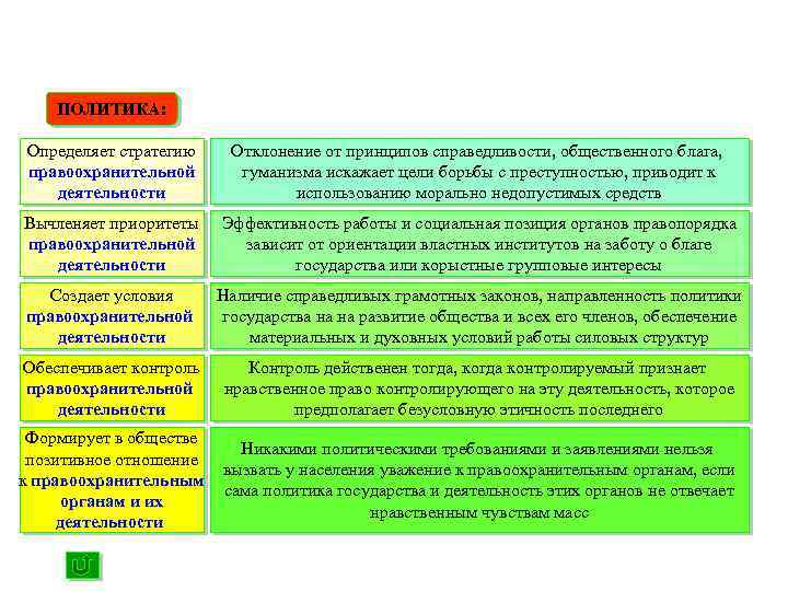 Мораль это специфический способ регуляции общественной жизни план текста