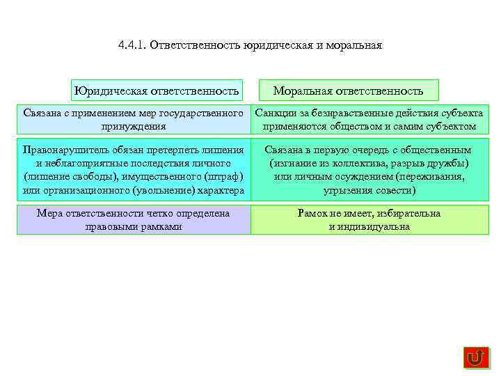 Моральная ответственность это