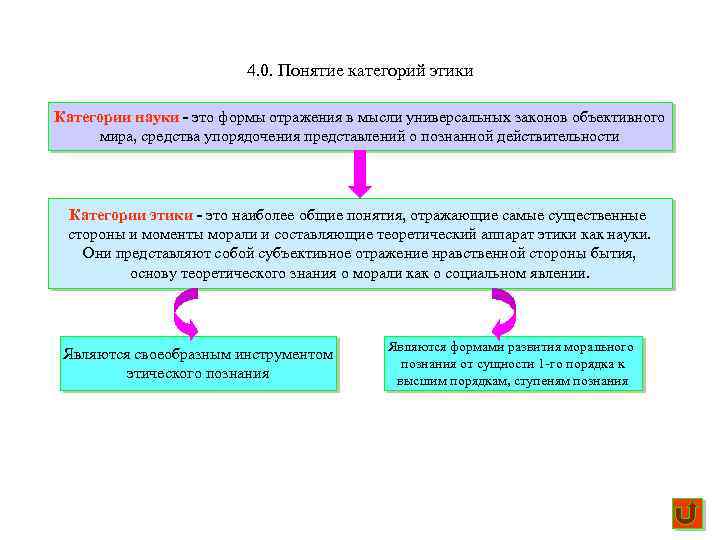 Понятие категория