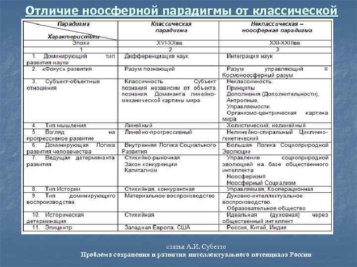 Кто является автором парадигмы образования