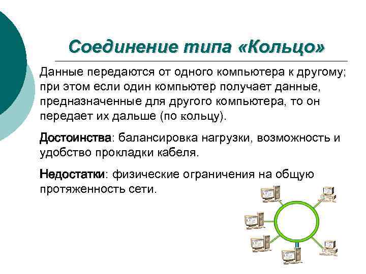 Соединение типа «Кольцо» Данные передаются от одного компьютера к другому; при этом если один